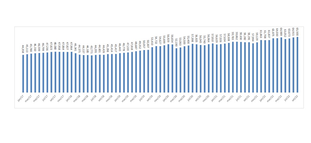 CAPESB divulga Evolução Patrimonial e Panorama Econômico – Setembro/2022